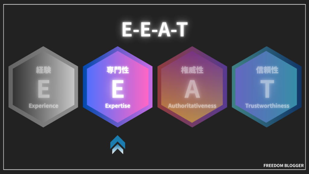 SEOで重要なブログの専門性を高める方法