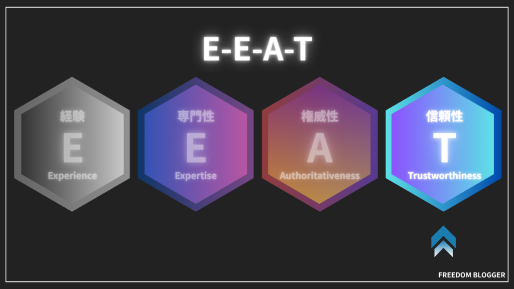 ブログの信頼性