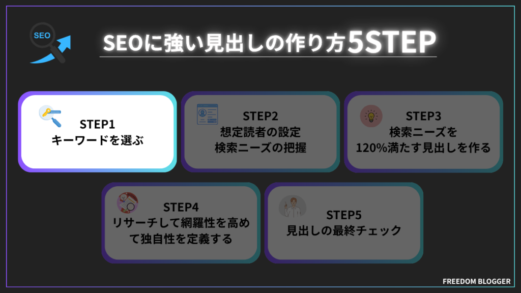 見出しの作り方STEP1.キーワードを選ぶ