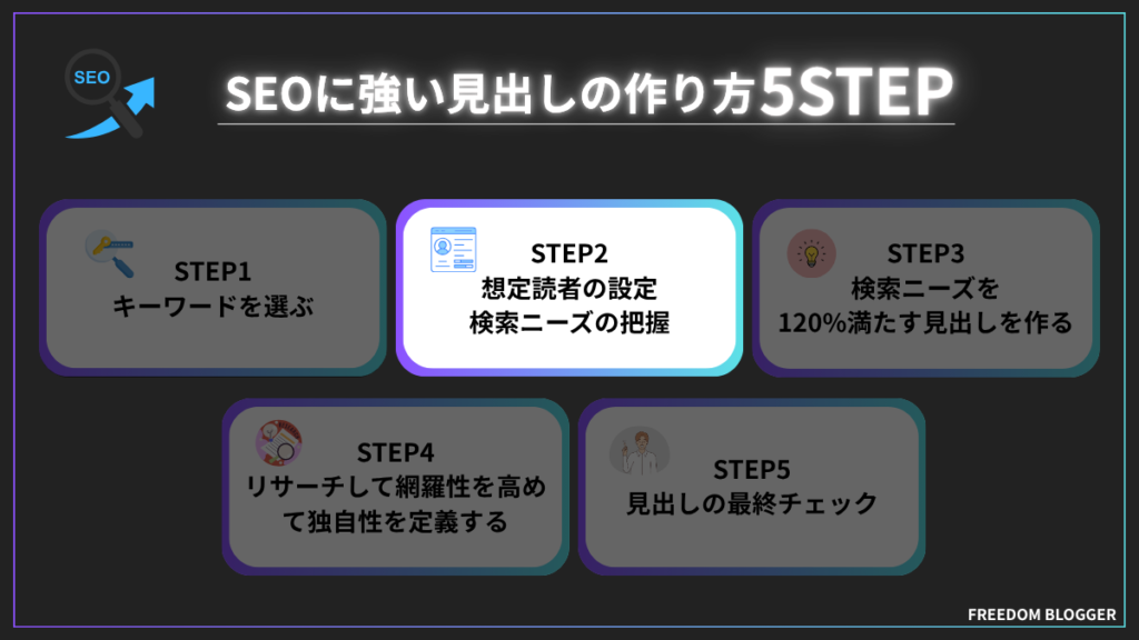 見出しの作り方STEP2.想定読者の設定と検索ニーズの把握