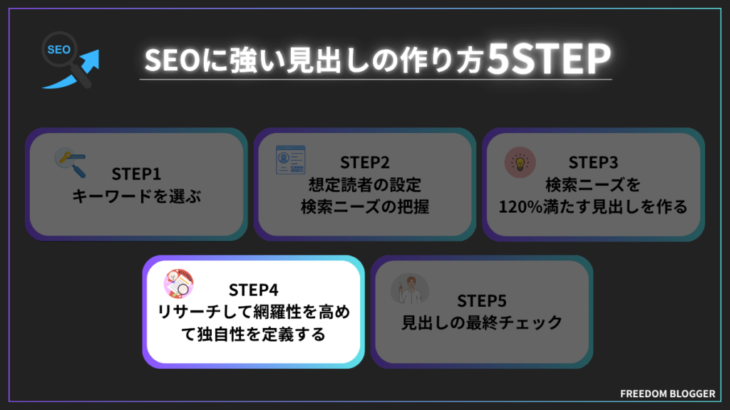 見出しの作り方STEP4.リサーチで網羅性を高めて独自性を定義する