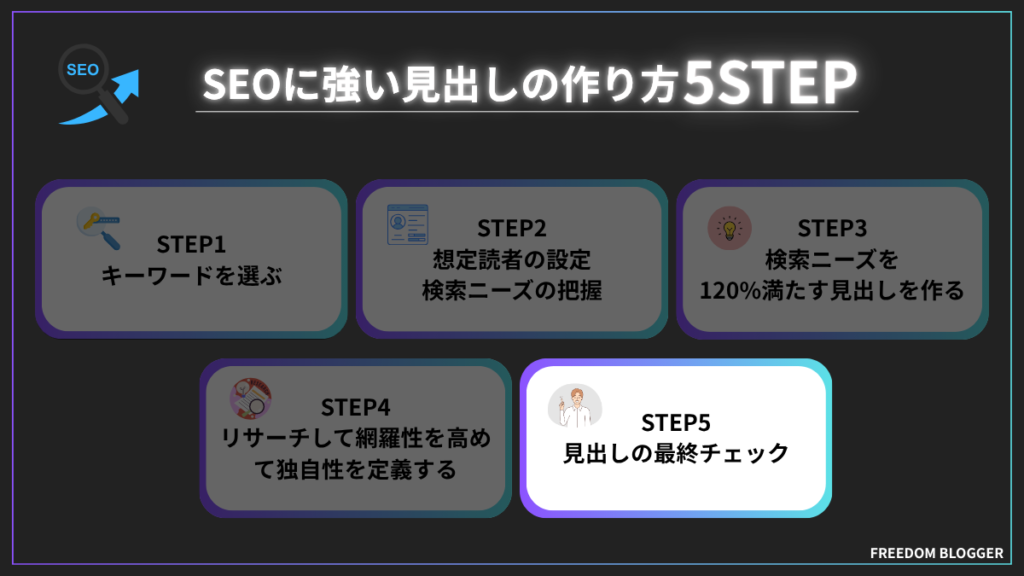 見出しの作り方STEP5.見出しの最終チェック
