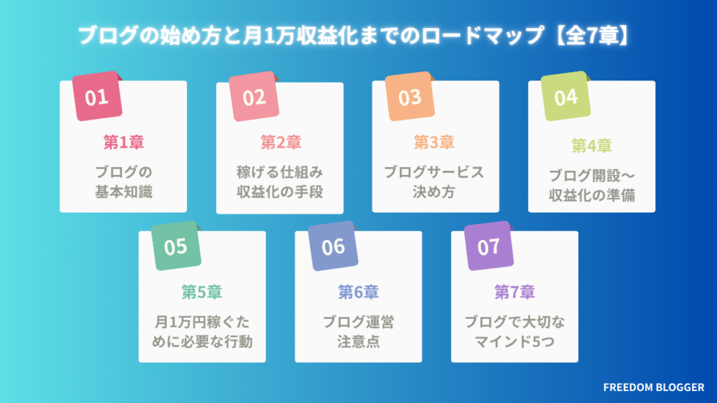 ブログの始め方と月1万を収益化するまでのロードマップ【全7章】