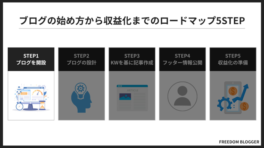 STEP1.ブログを開設する