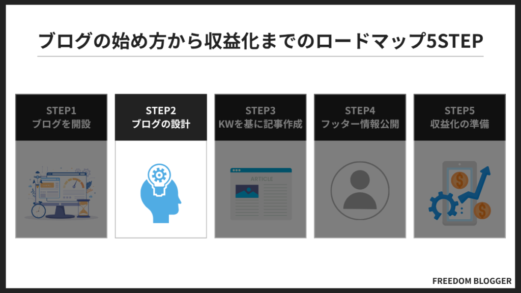 STEP2.ブログの設計をする