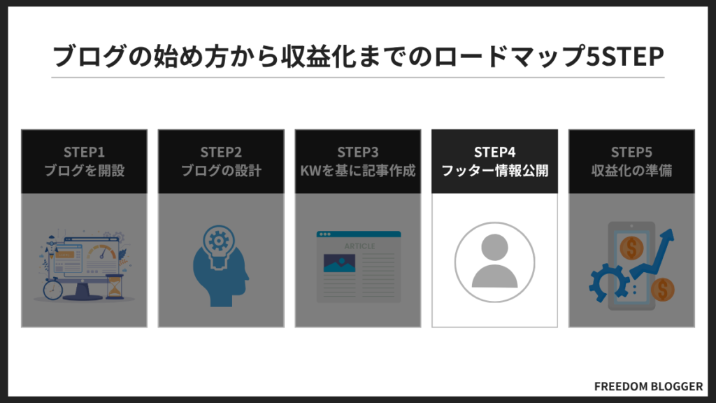 STEP4.フッター情報を公開する