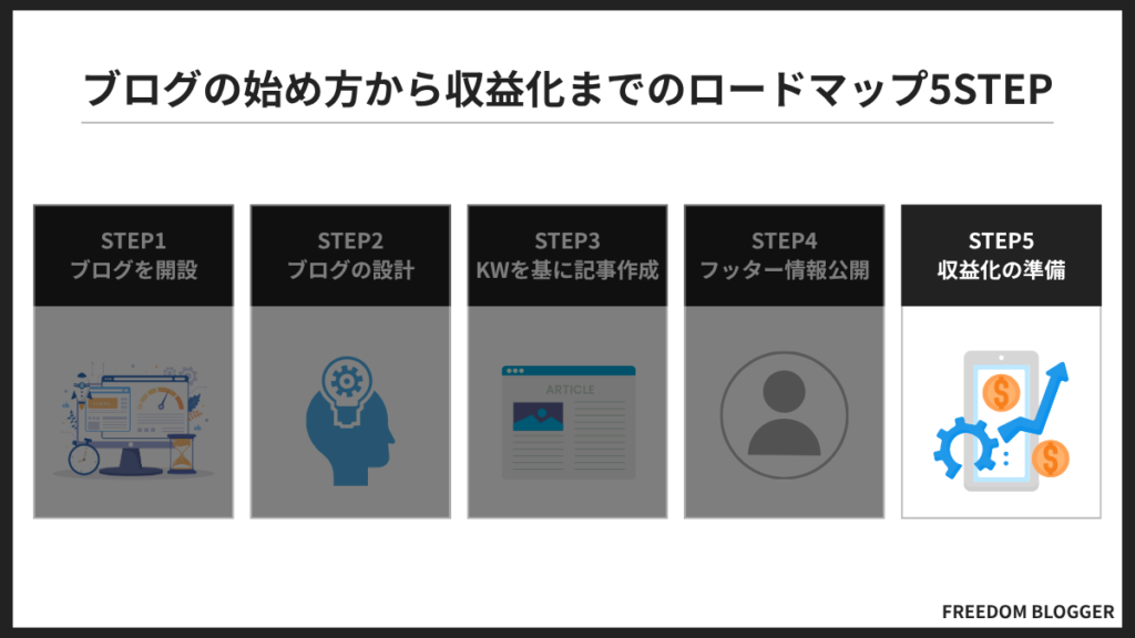 STEP5.収益化の準備をする